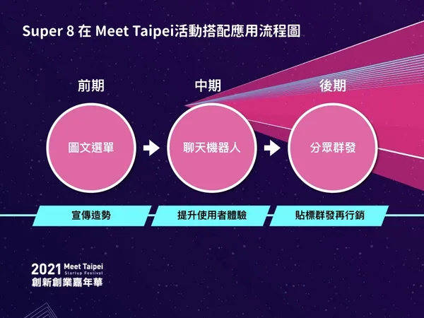 2021Meettaipei_圖片.001
