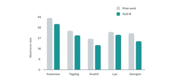 XLS-R
