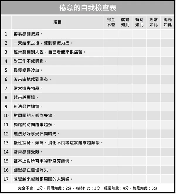 倦怠的自我檢查表