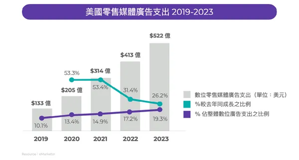 04 Retail Media Growth.png