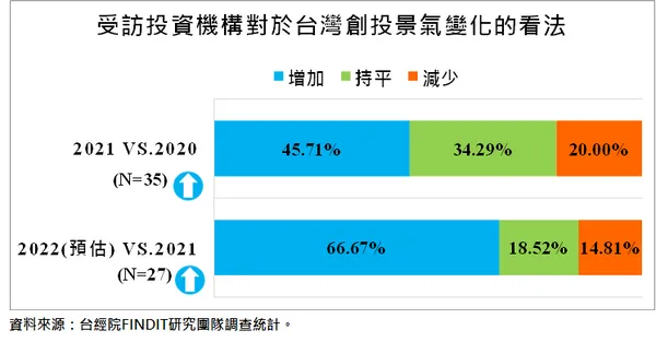 對台灣早期投資景氣的預期.png