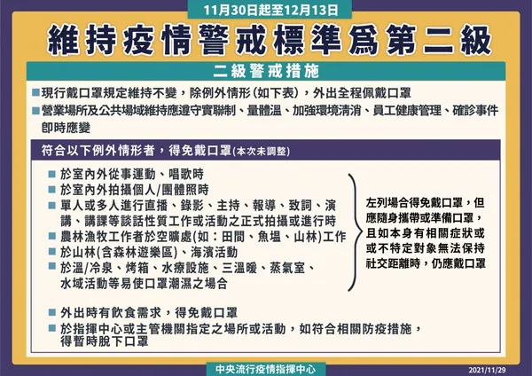 二級警戒與歲末活動防疫
