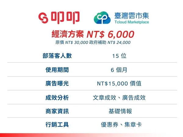 叩叩App於臺灣雲市集推出經濟方案，2021年底前，商家僅需自付6000元，即可與15名部落客合作口