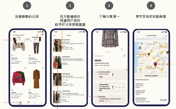 Rent the Runway顧客使用流程概覽.png