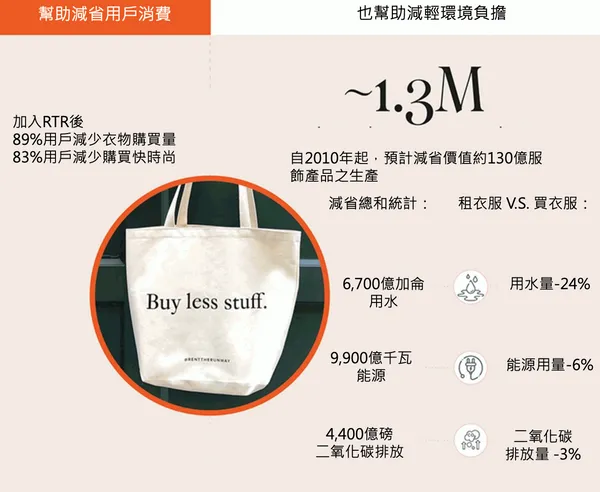 共享服飾租賃如何達成環保.png