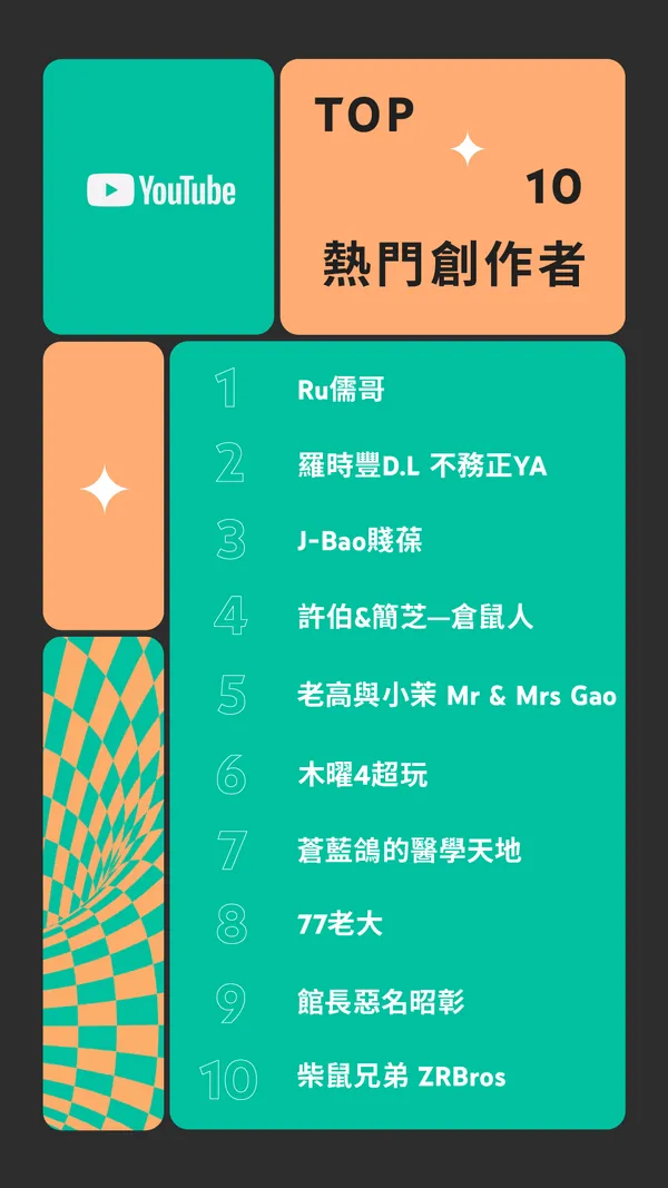 YouTube 2021 台灣年度影片排行榜_熱門創作者榜單.png