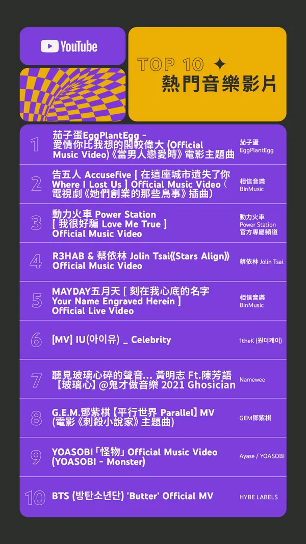YouTube 2021 台灣年度影片排行榜_熱門音樂影片榜單.png