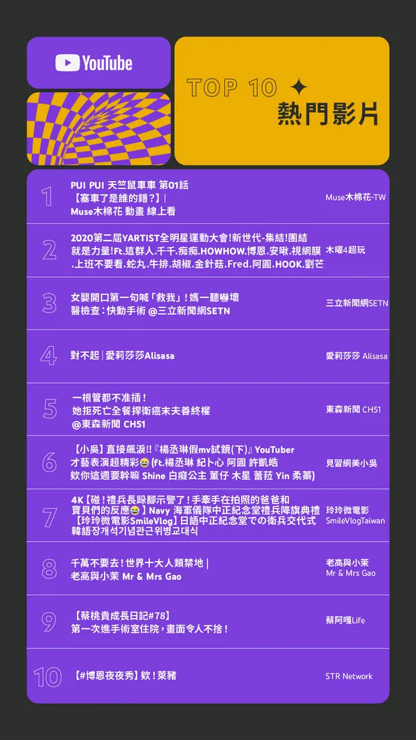 YouTube 2021 台灣年度影片排行榜_熱門影片榜單.png