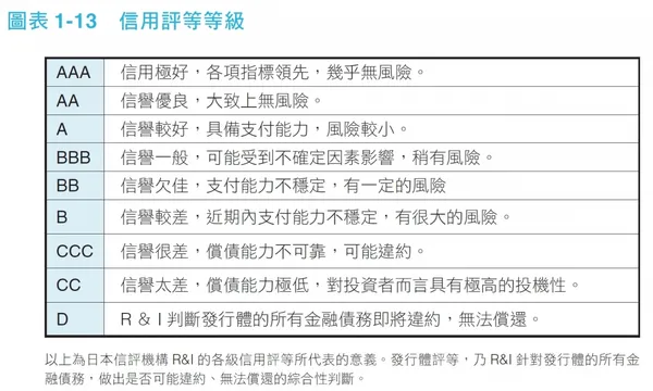 124圖表1-13　信用評等等級