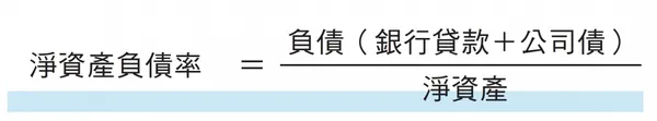 122淨資產負債率