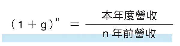 126 營收成長率2-2