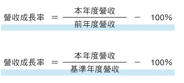 126 營收成長率1-2
