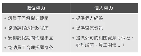 成長型領導 p.85