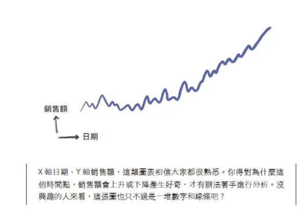 使用數據的技術