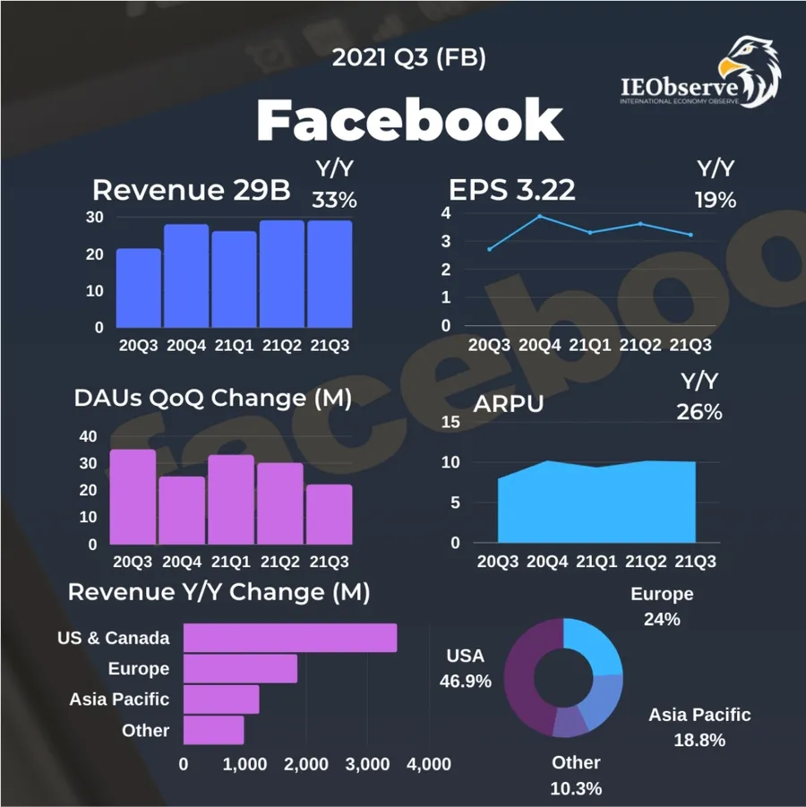 【IEO專欄】iOS隱私新規大考來臨，網路廣告巨頭表現如何？
