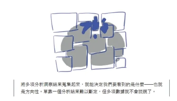 使用數據的技術