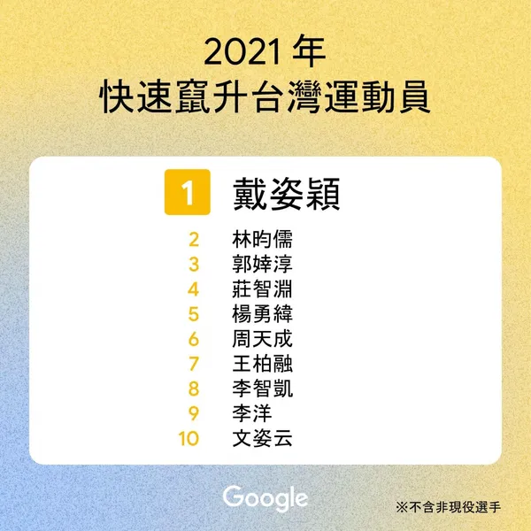 2021 年度搜尋排行榜