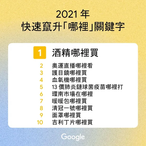 2021 年度搜尋排行榜