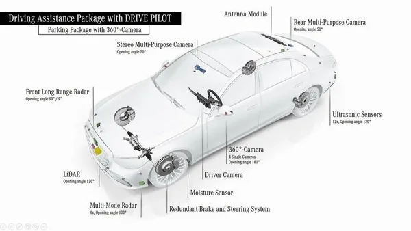 Drive Pilot（L3）的配置，雷射雷達（Lidar）安裝在前方散熱格處