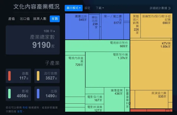 文化內容