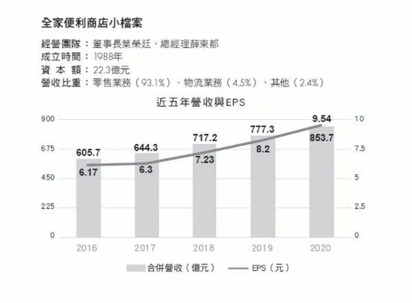 企業創生・台灣走新路