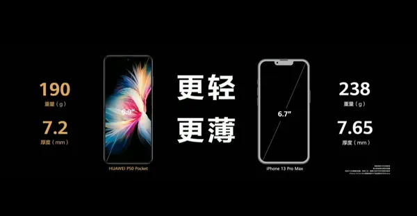 華為P50 Pocket
