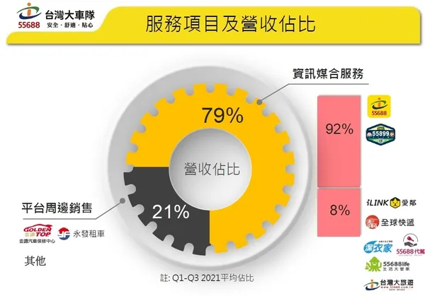 大車隊