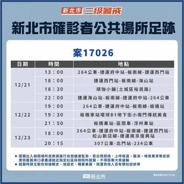 1226_案17026確診足跡