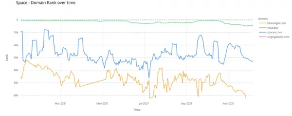 cloudflare space