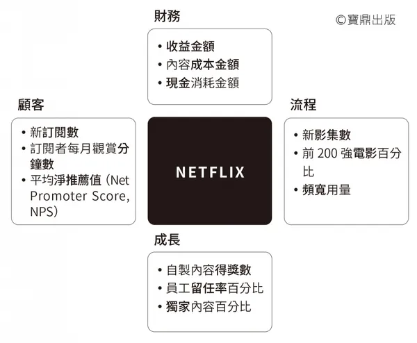 學會戰略性思考p259