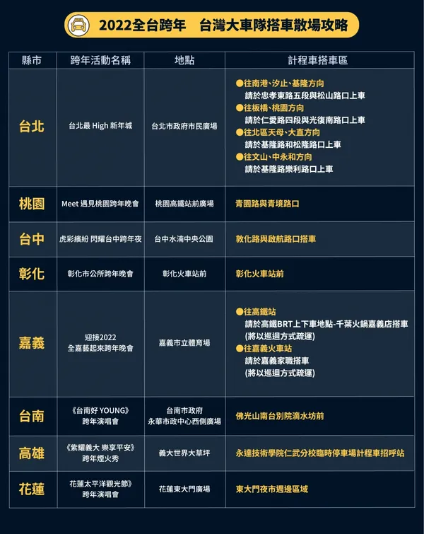 -2022跨年活動搭車散場資訊