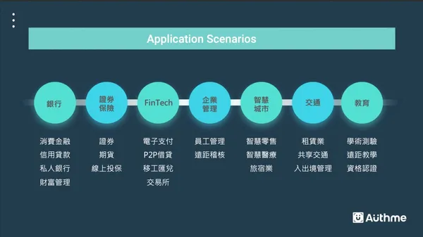 AuthMe_應用場景