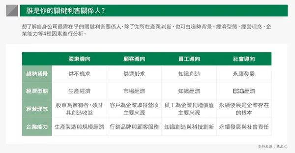 誰是你的關鍵利害關係人？