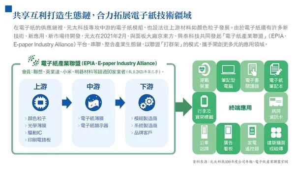 共享互利打造生態鏈，合力拓展電子紙技術疆域
