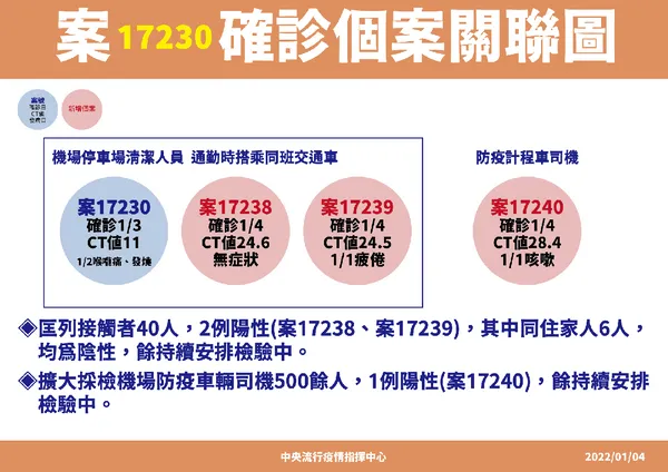 0104-02-17230(機場清潔工)關聯圖_工作區域 1.png
