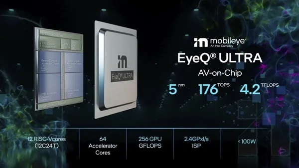 EyeQ Ultra AV-on-Chip.jpg