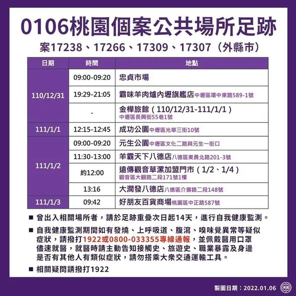桃園市政府公布確診個案足跡