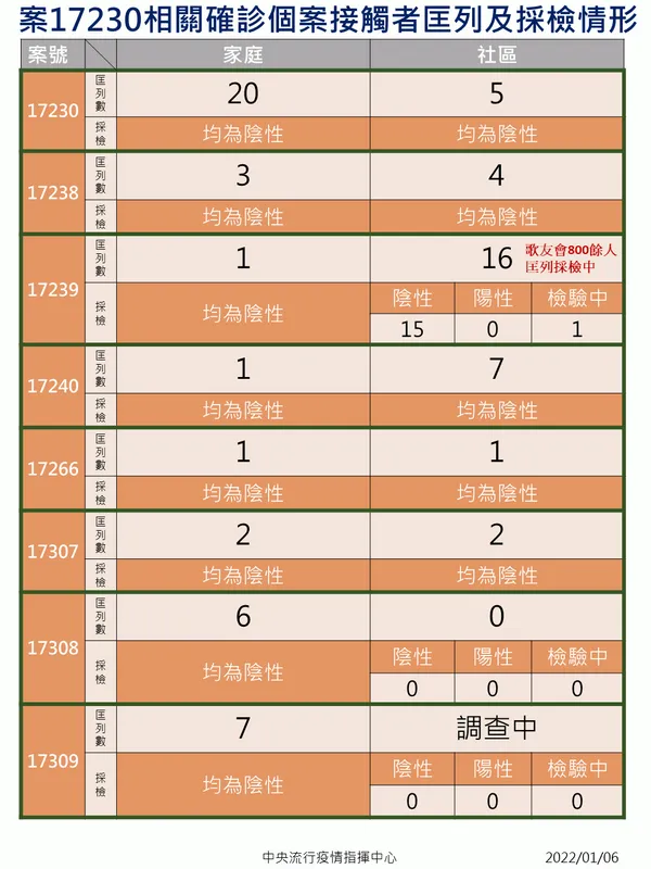 3.2 0106-案17230家庭社區-2(更新).png