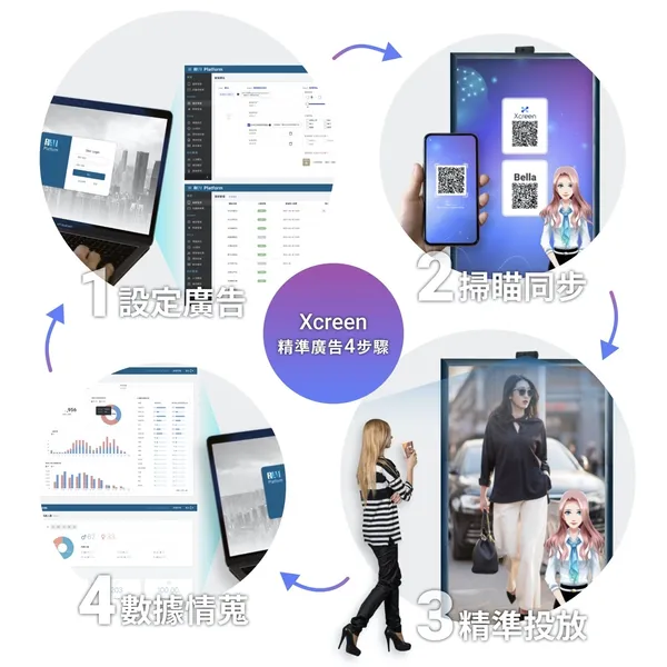 瑞艾科技_Xcreen 智能廣告面板