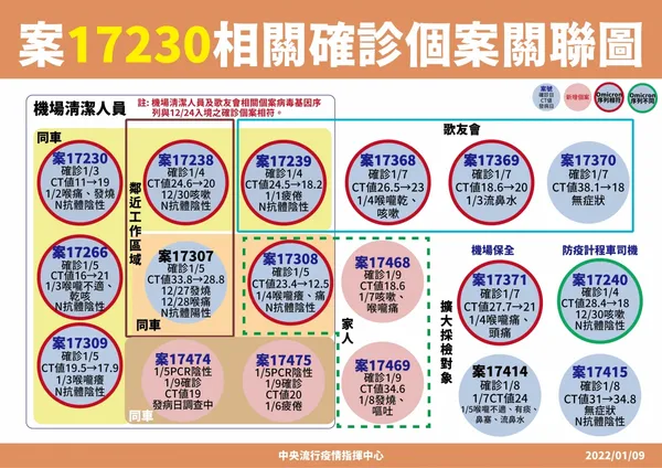 0108-17230(機場清潔工)關聯圖_工作區域 1