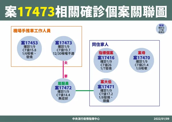 0109-17473(機場手推車)關聯圖.v6_工作區域 1