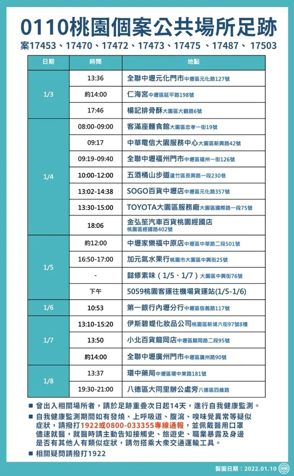 1月10日桃園個案公共場所足跡