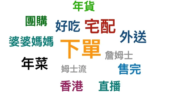 詹姆士Facebook留言文字雲