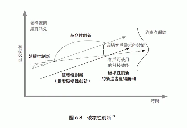 藍湖策略＿聯發科的破壞式創新