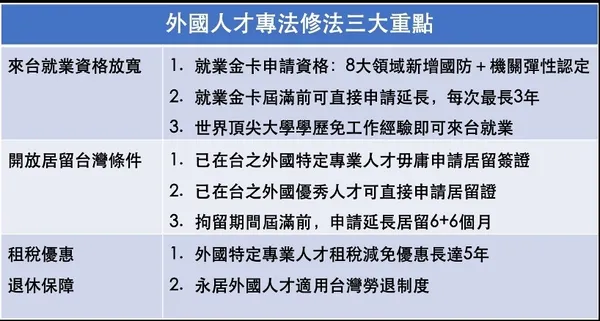 外國人才專法