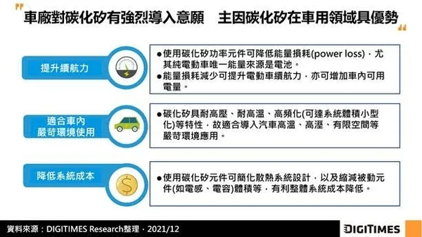 DIGITIMES Research