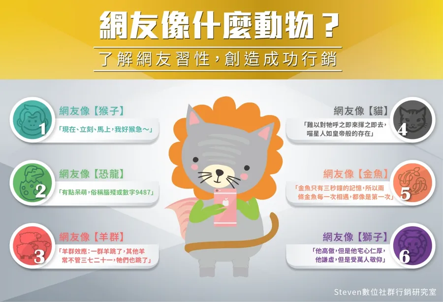 網友像什麼動物？了解網友習性，創造成功行銷