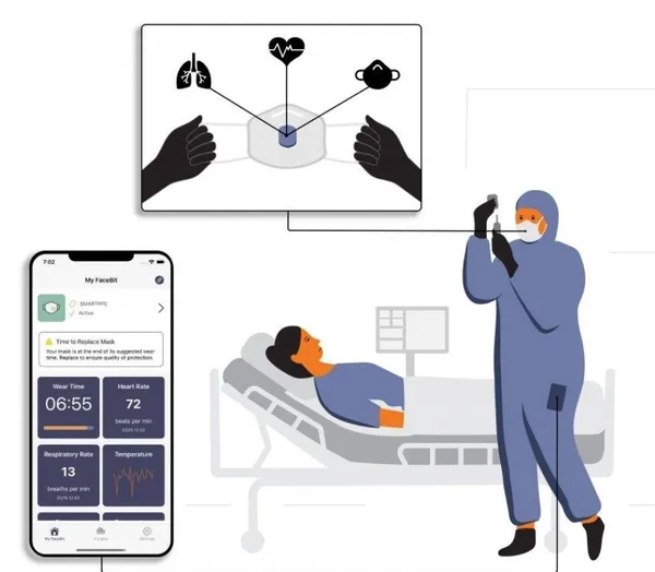 facebit.health