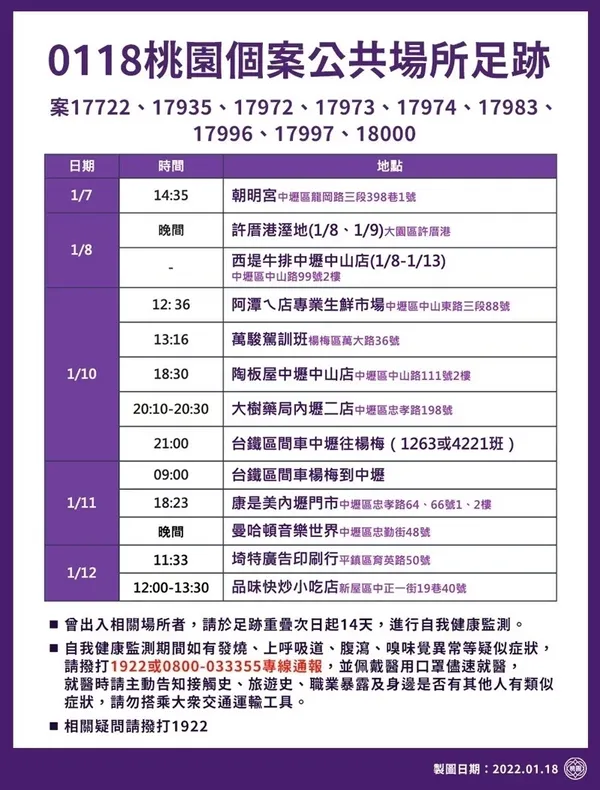 桃園市確診足跡