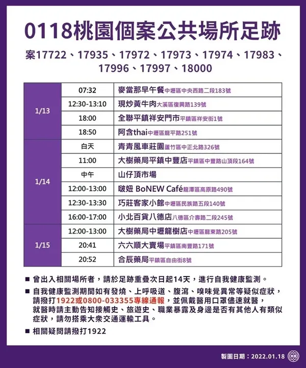 桃園市確診足跡